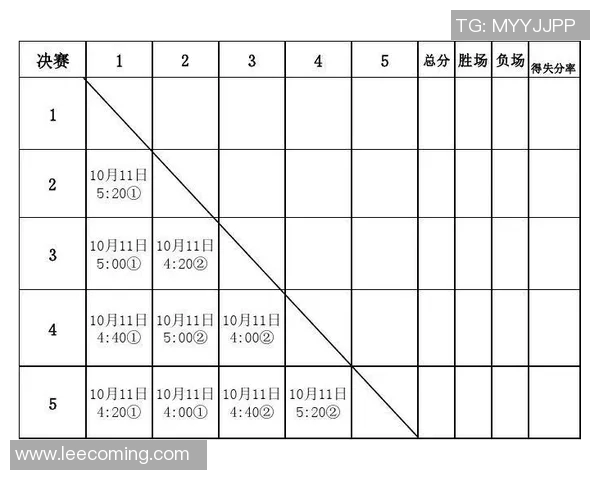 深圳乒乓球队进攻策略分析与比赛表现的得失总结