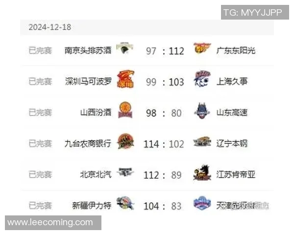 深圳篮球队在邀请赛中以58分稳居积分榜首位展现强劲实力