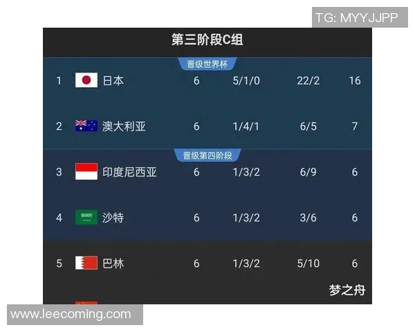 上海足球队在世界杯预选赛中以60分稳居积分榜首位引发关注