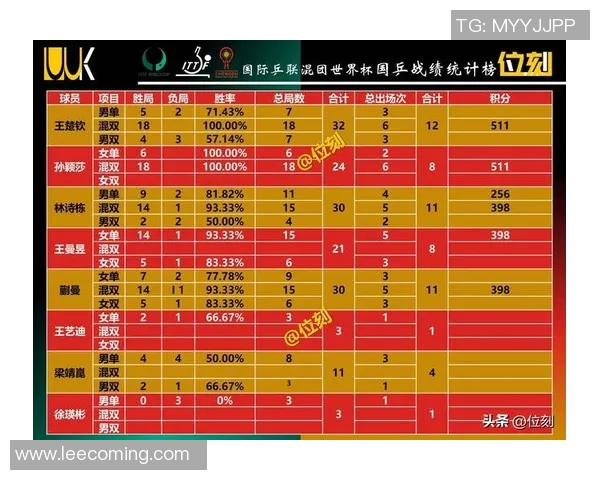 杭州排球队在世界杯预选赛中以71分稳居积分榜首位